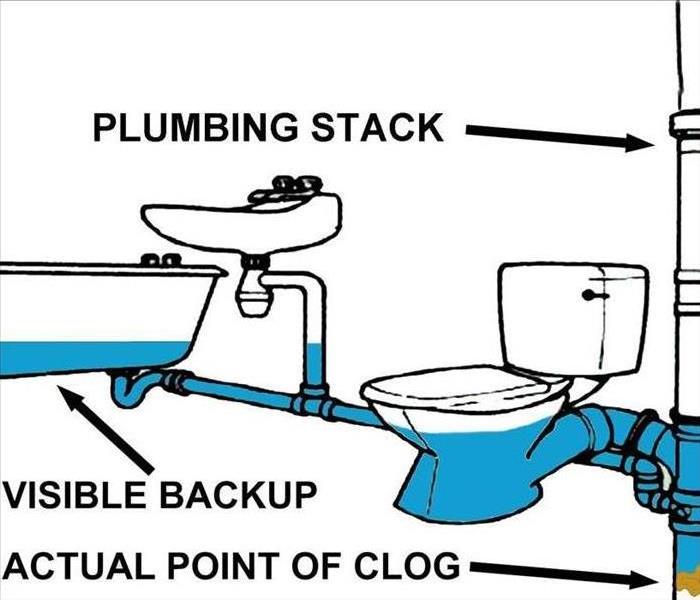 drawing of main line with toilet and sink
