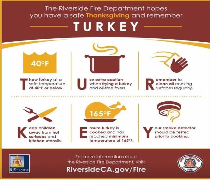Box 6 Tips for cooking turkey, a picture of the tip on top and below the words explaining the tip.  From Riverside Fire Dept