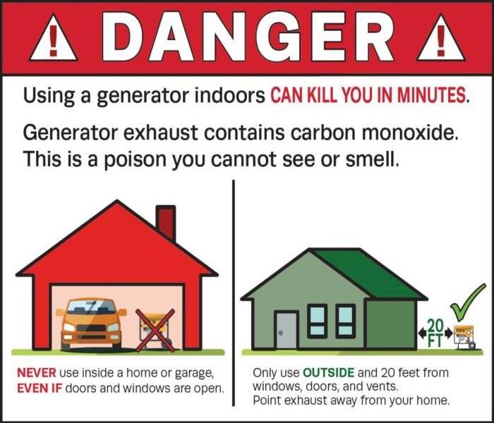 Notice on white background and red coloring regarding dangers of generators